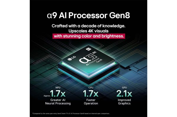 LG 77 inch OLED evo α9 AI Processor Gen8 technology visualization